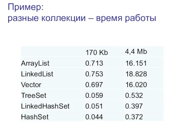 Пример: разные коллекции – время работы