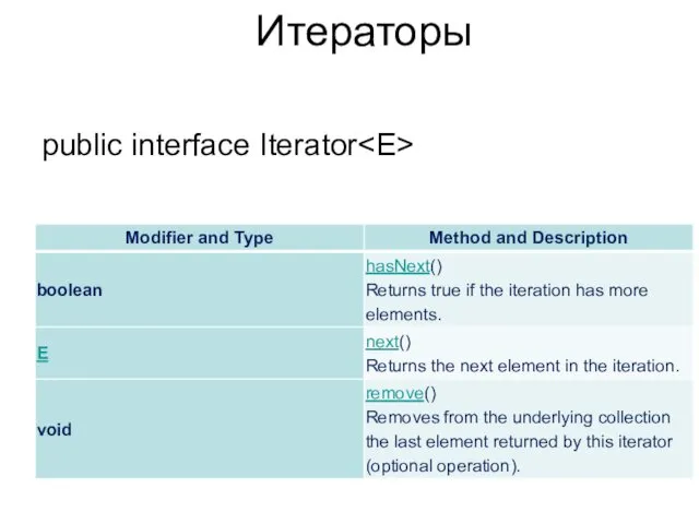 Итераторы public interface Iterator