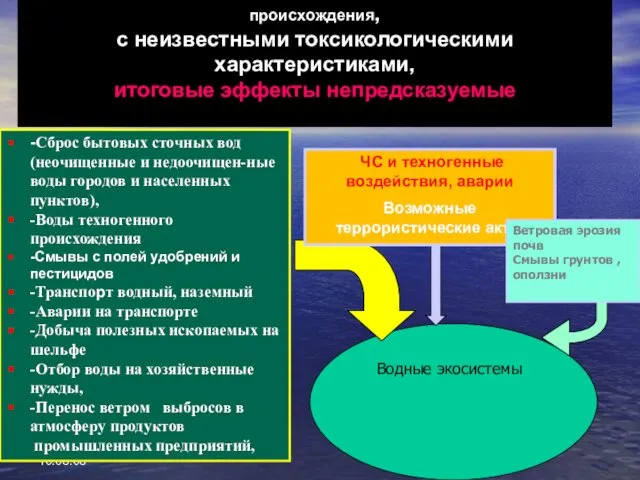 10.08.08 Водные экосистемы -Сброс бытовых сточных вод (неочищенные и недоочищен-ные воды