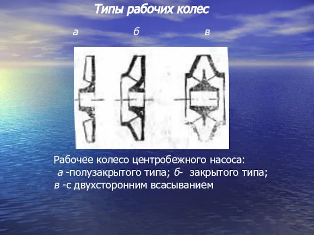 Типы рабочих колес Рабочее колесо центробежного насоса: а -полузакрытого типа; б-