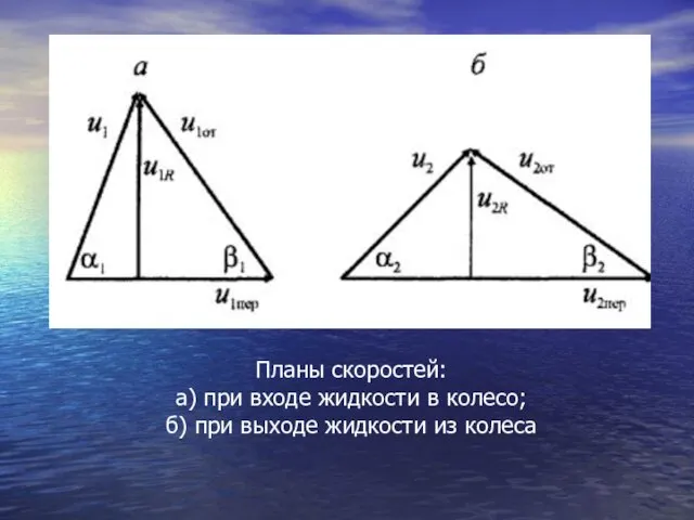 Планы скоростей: а) при входе жидкости в колесо; б) при выходе жидкости из колеса