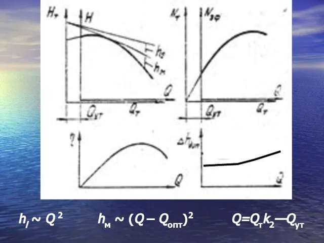 hм ~ (Q – Qопт)2 hl ~ Q 2 Q=Qтk2—Qут