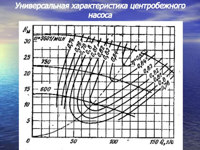 Универсальная характеристика центробежного насоса