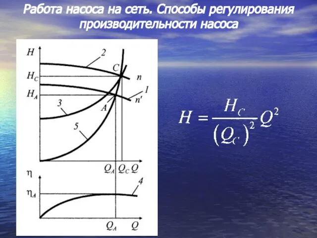 Работа насоса на сеть. Способы регулирования производительности насоса