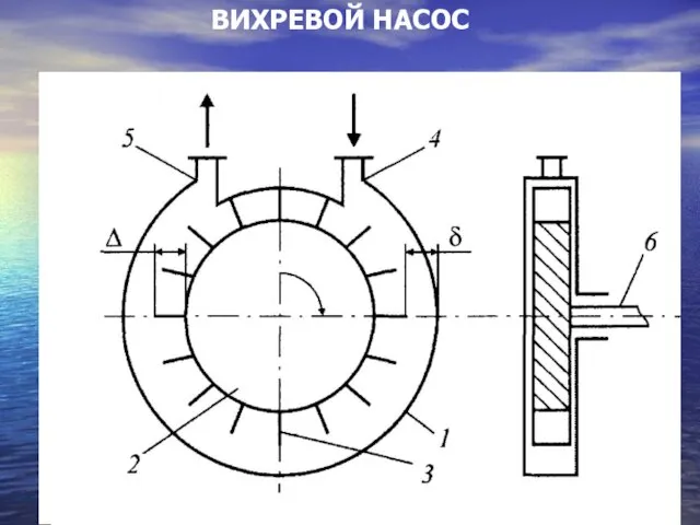 ВИХРЕВОЙ НАСОС