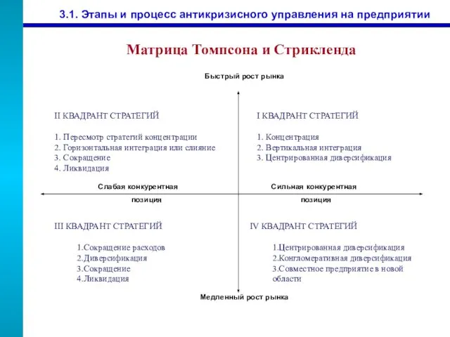 3.1. Этапы и процесс антикризисного управления на предприятии Матрица Томпсона и Стрикленда