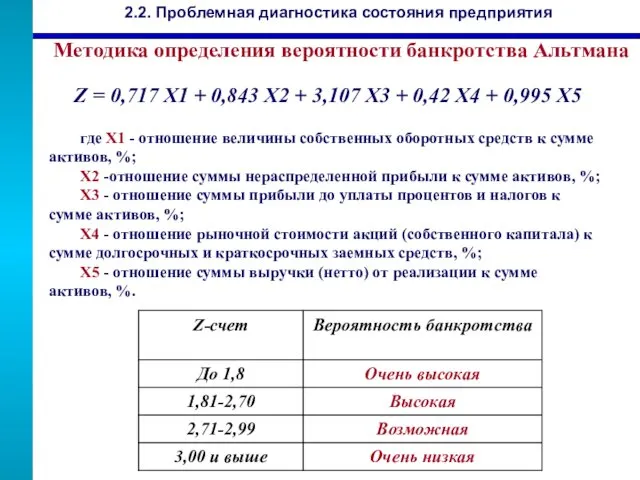 Z = 0,717 X1 + 0,843 Х2 + 3,107 Х3 +