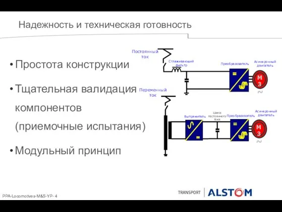 Надежность и техническая готовность Простота конструкции Тщательная валидация компонентов (приемочные испытания) Модульный принцип Асинхронный двигатель Преобразователь