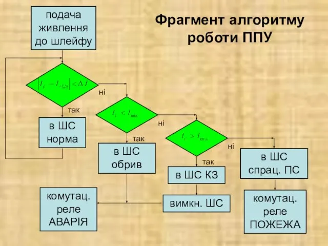 подача живлення до шлейфу так ні в ШС норма так ні