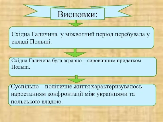 Східна Галичина була аграрно – сировинним придатком Польщі. Суспільно – політичне