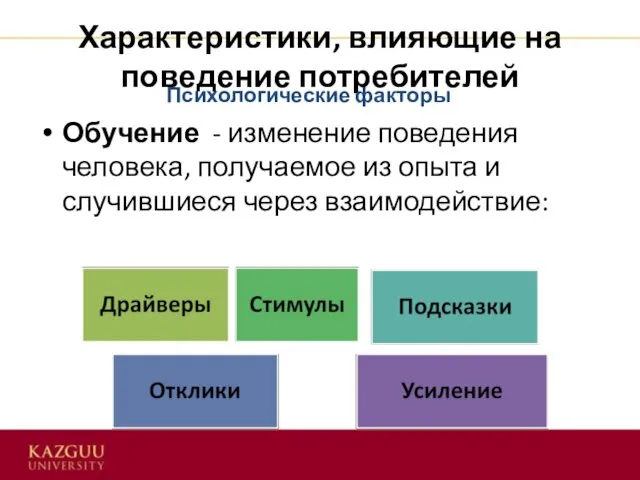 Характеристики, влияющие на поведение потребителей Обучение - изменение поведения человека, получаемое