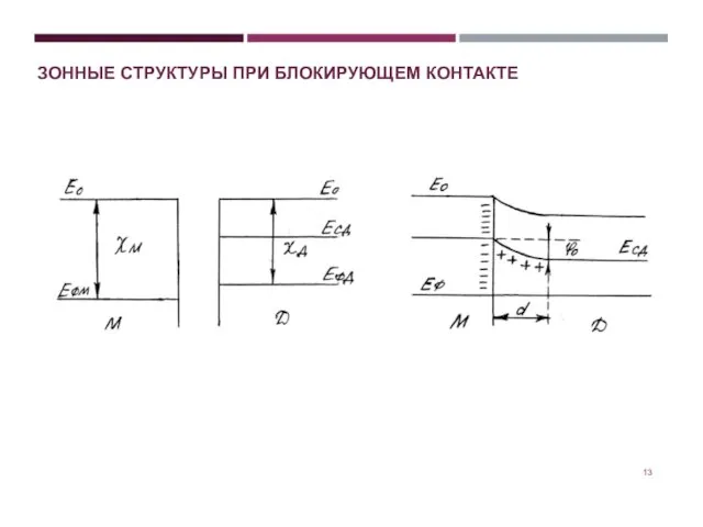 ЗОННЫЕ СТРУКТУРЫ ПРИ БЛОКИРУЮЩЕМ КОНТАКТЕ