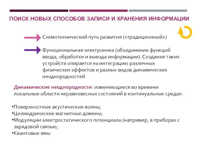 ПОИСК НОВЫХ СПОСОБОВ ЗАПИСИ И ХРАНЕНИЯ ИНФОРМАЦИИ Динамические неоднородности: изменяющиеся во