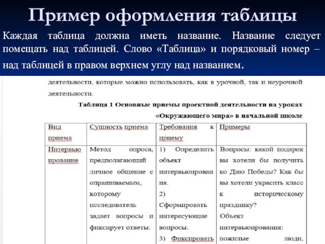 Пример оформления таблицы Каждая таблица должна иметь название. Название следует помещать