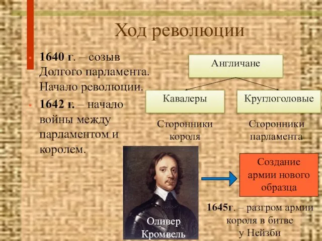 Ход революции 1640 г. – созыв Долгого парламента. Начало революции. 1642