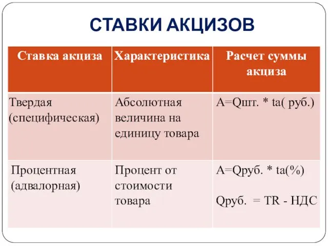 СТАВКИ АКЦИЗОВ