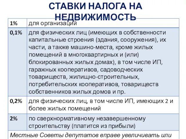 СТАВКИ НАЛОГА НА НЕДВИЖИМОСТЬ