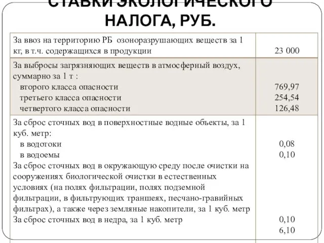 СТАВКИ ЭКОЛОГИЧЕСКОГО НАЛОГА, РУБ.