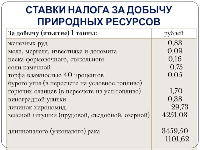 СТАВКИ НАЛОГА ЗА ДОБЫЧУ ПРИРОДНЫХ РЕСУРСОВ