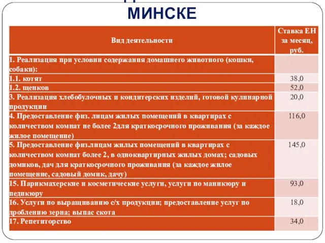 СТАВКИ ЕДИНОГО НАЛОГА В МИНСКЕ