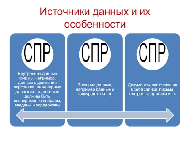 Источники данных и их особенности