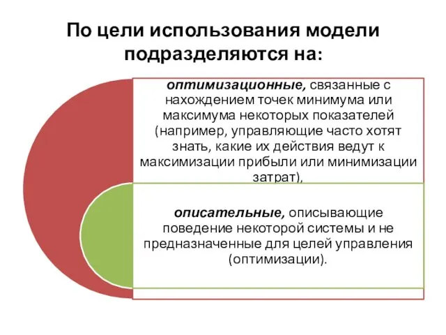 По цели использования модели подразделяются на: