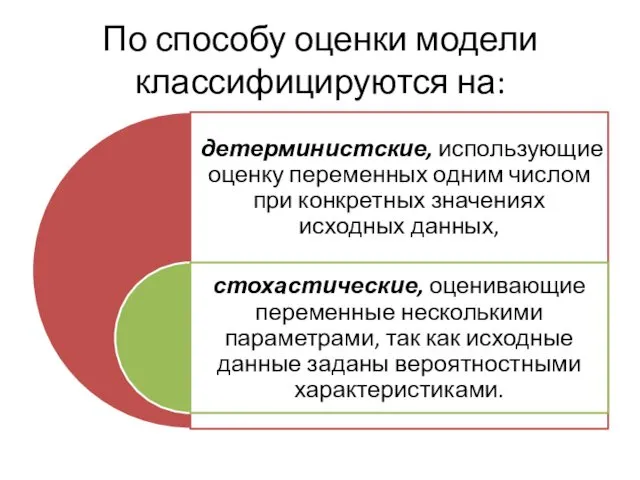 По способу оценки модели классифицируются на: