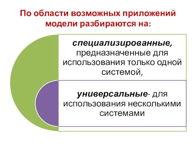 По области возможных приложений модели разбираются на: