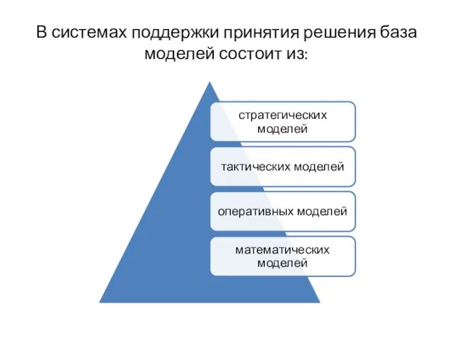 В системах поддержки принятия решения база моделей состоит из: