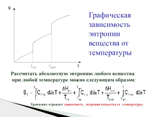 Графическая зависимость энтропии вещества от температуры Рассчитать абсолютную энтропию любого вещества
