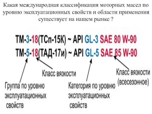 Какая международная классификация моторных масел по уровню эксплуатационных свойств и области