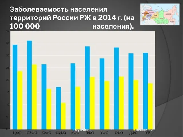 Заболеваемость населения территорий России РЖ в 2014 г. (на 100 000 населения).