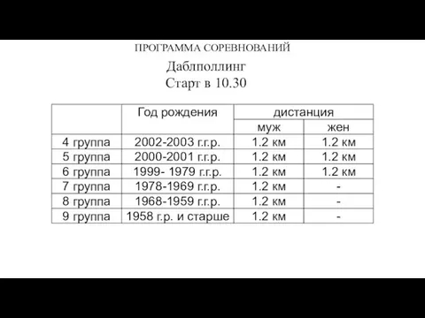 ПРОГРАММА СОРЕВНОВАНИЙ Даблполлинг Старт в 10.30