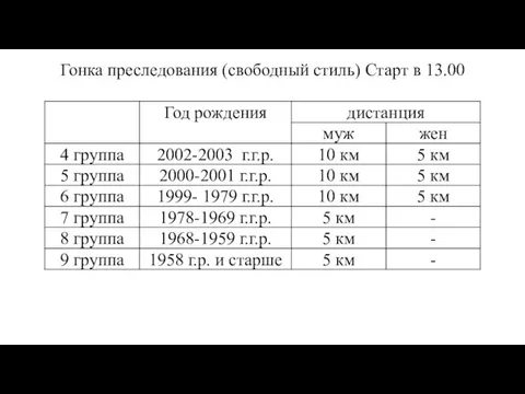 Гонка преследования (свободный стиль) Старт в 13.00