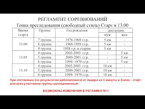 РЕГЛАМЕНТ СОРЕВНОВАНИЙ Гонка преследования (свободный стиль) Старт в 13.00 При отставании