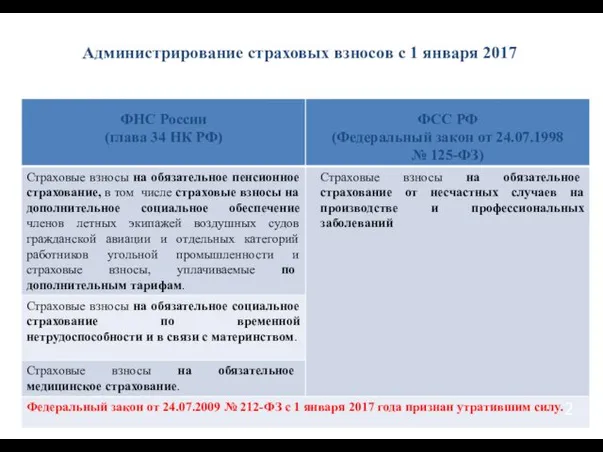 Администрирование страховых взносов с 1 января 2017