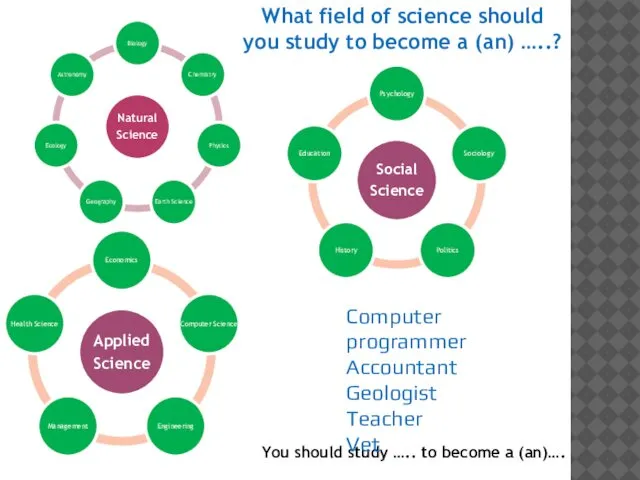 What field of science should you study to become a (an)