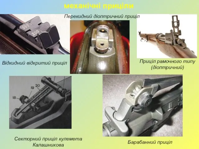 механічні приціли Відкидний відкритий приціл Перекидний діоптричний приціл Приціл рамочного типу