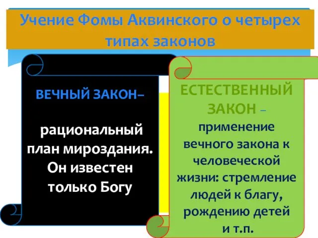 Учение Фомы Аквинского о четырех типах законов ВЕЧНЫЙ ЗАКОН– рациональный план