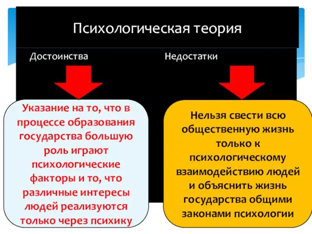 Достоинства Недостатки Психологическая теория Указание на то, что в процессе образования