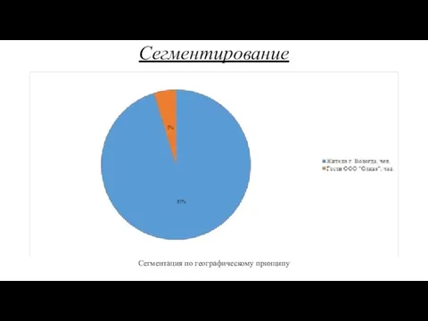 Сегментирование Сегментация по географическому принципу