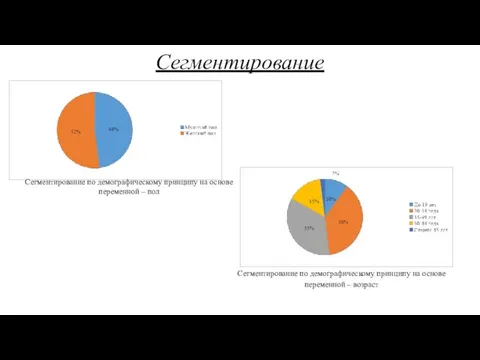 Сегментирование Сегментирование по демографическому принципу на основе переменной – пол Сегментирование