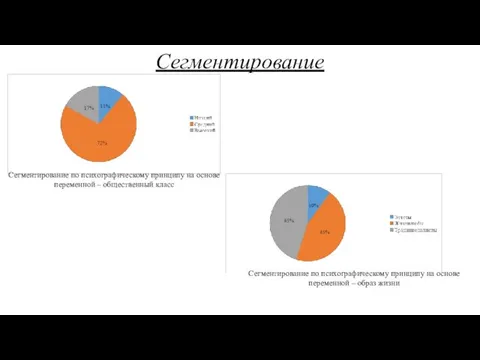 Сегментирование Сегментирование по психографическому принципу на основе переменной – общественный класс