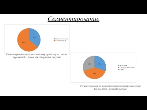Сегментирование Сегментирование по поведенческому принципу на основе переменной – повод для