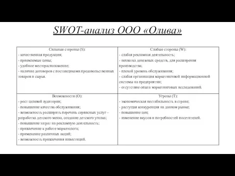 SWOT-анализ ООО «Олива»