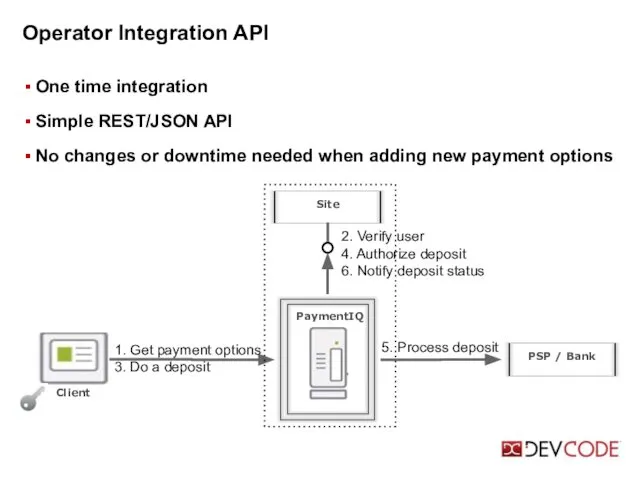 One time integration Simple REST/JSON API No changes or downtime needed