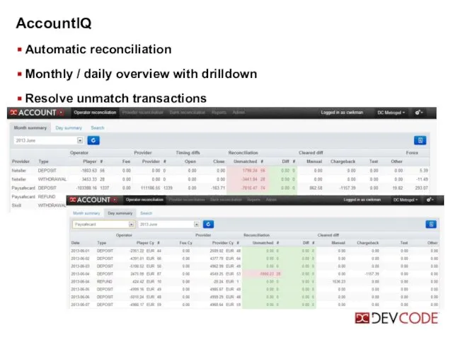 AccountIQ Automatic reconciliation Monthly / daily overview with drilldown Resolve unmatch transactions