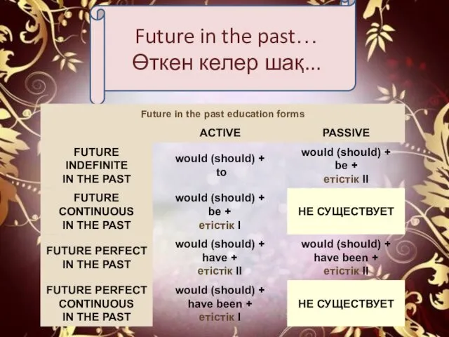 Future in the past… Өткен келер шақ...