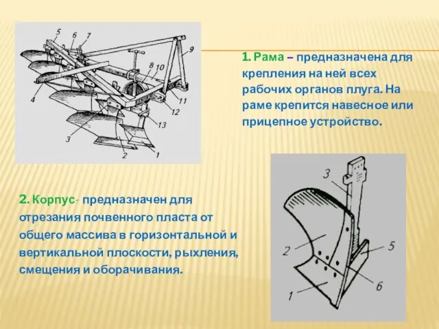 1. Рама – предназначена для крепления на ней всех рабочих органов