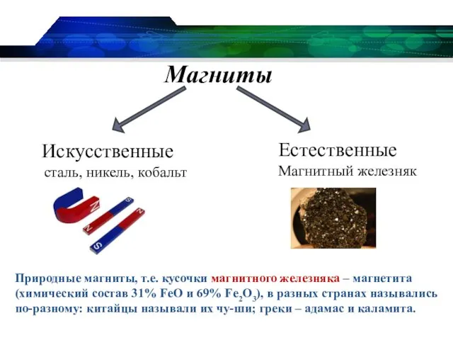 Магниты Природные магниты, т.е. кусочки магнитного железняка – магнетита (химический состав